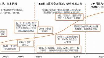 我國科技發(fā)展歷程（2022年中國的十大科技成就）