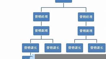 銷售屬于哪個部門（銷售屬于什么單位）