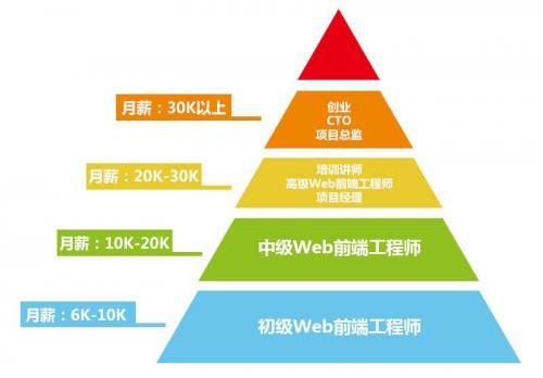 游戲開發(fā)工程師月薪（游戲行業(yè)為啥30歲就要轉(zhuǎn)行）_1