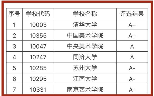 全國最好的服裝設(shè)計(jì)大學(xué)（全國最好的服裝設(shè)計(jì)大學(xué)有哪些）