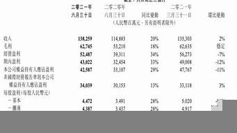 文案工資一般是多少（文案工作工資高嗎）