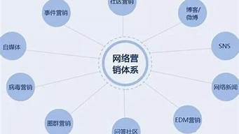 網(wǎng)絡(luò)營銷調(diào)研優(yōu)勢有哪些（網(wǎng)絡(luò)營銷調(diào)研優(yōu)勢有哪些內(nèi)容）