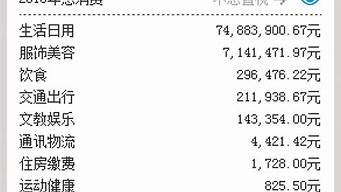 支付一年的廣告費(fèi)需要攤銷嗎（支付一年的廣告費(fèi)需要攤銷嗎為什么）