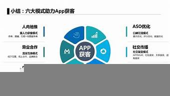 主流的app營銷模式主要包括（主流的app營銷模式主要包括哪四種）