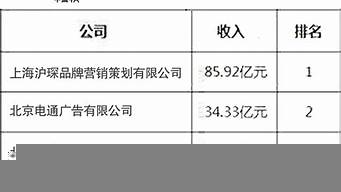 知名咨詢公司排名