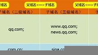 一級域名網(wǎng)站里有二級域名（一級域名和二級域名的區(qū)別一級網(wǎng)站域名）