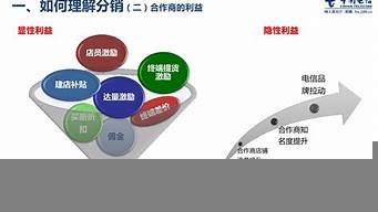 線上線下銷售渠道有哪些（線上線下銷售渠道有哪些類型）