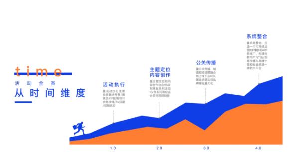 全案運(yùn)營(yíng)工作內(nèi)容有哪些內(nèi)容（全案運(yùn)營(yíng)工作內(nèi)容有哪些內(nèi)容和要求）