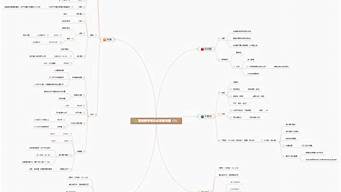 市場(chǎng)營(yíng)銷學(xué)柳思維第二版pdf（市場(chǎng)營(yíng)銷學(xué)柳思維第二版）