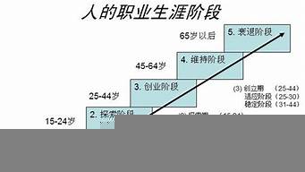 人生最重要的五個(gè)關(guān)鍵詞（人生最重要的五個(gè)關(guān)鍵詞是）