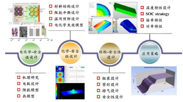 設(shè)計(jì)分析包括什么內(nèi)容（設(shè)計(jì)分析包括什么內(nèi)容）