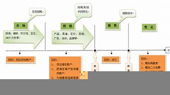 市場(chǎng)營(yíng)銷去什么公司工作（市場(chǎng)營(yíng)銷去什么公司工作比較好）