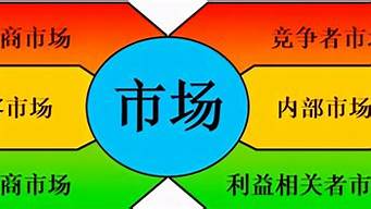 市場營銷活動的最終歸屬是（市場營銷活動的最終歸屬是( )A消費(fèi)者B生產(chǎn)者C市場D人）