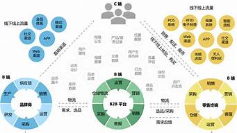 全渠道營(yíng)銷策略分析