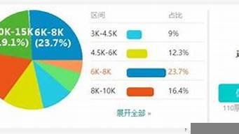 平面設(shè)計師工資高嗎