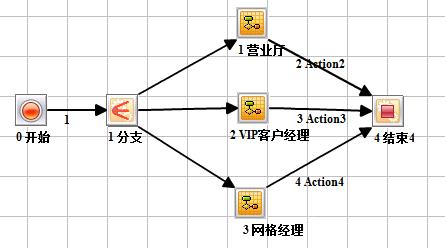 全渠道營(yíng)銷策略分析