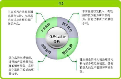 市場調(diào)查公司（市場調(diào)查公司有哪些）