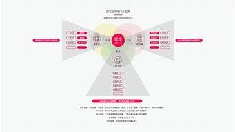 企業(yè)在市場定位過程中要（企業(yè)在市場定位過程中要了解）