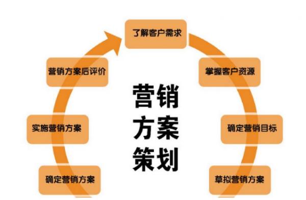 請簡述渠道促銷的5個原則（請簡述渠道促銷的5個原則是）