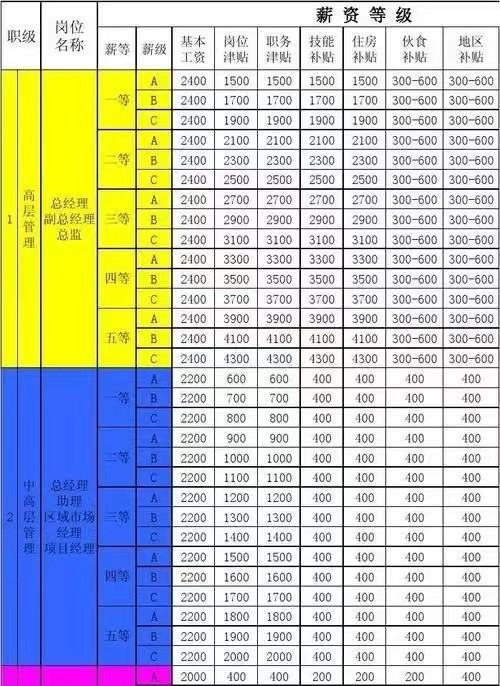 企業(yè)管理培訓課程（企業(yè)管理培訓課程網(wǎng)課）