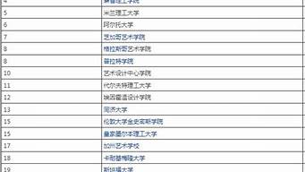 世界排名前100的藝術大學（全球藝術排名50名大學）