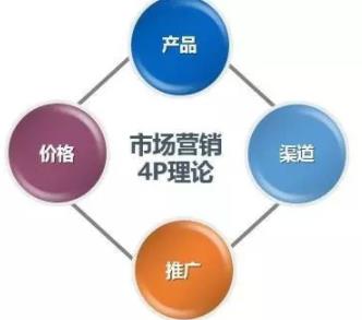 市場(chǎng)營(yíng)銷的基礎(chǔ)（市場(chǎng)營(yíng)銷和銷售的區(qū)別）