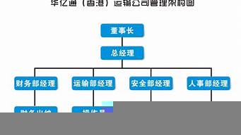 什么是企業(yè)管理有限公司