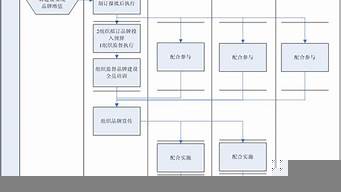 品牌設(shè)計的流程與原則是什么