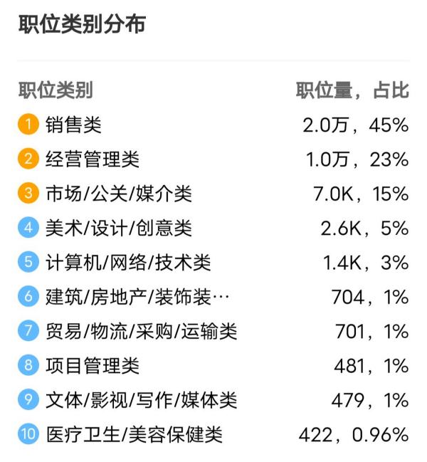 市場營銷與策劃專業(yè)（市場營銷與策劃專業(yè)就業(yè)）