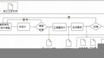 深化設計的工作內容包括哪些（深化設計的工作內容包括哪些內容）