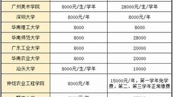 設(shè)計(jì)類讀研意義大嗎（美術(shù)生考研作用大嗎）