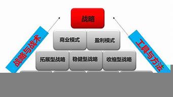 市場營銷中的戰(zhàn)略規(guī)劃（市場營銷中的戰(zhàn)略規(guī)劃有哪些）