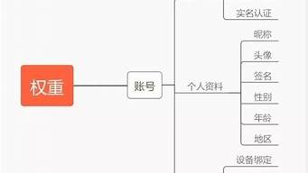 怎么查自己的權重（怎么查自己的權重高低）