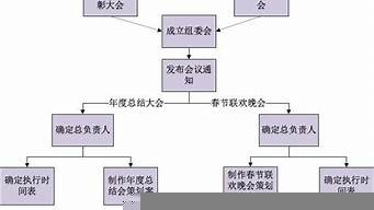 年會策劃方案詳細流程（公司年會策劃方案詳細流程）