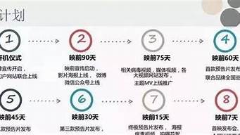 宣傳的10種方法（宣傳的10種方法是什么）