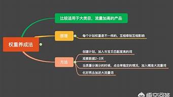 免費(fèi)引流推廣方法（免費(fèi)引流推廣方法,讓你的店鋪快速盈利）