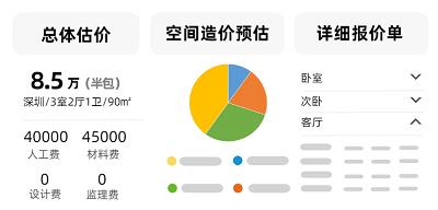 65平米裝修全包多少錢