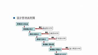 景觀設(shè)計裝修流程步驟（景觀設(shè)計家裝設(shè)計）