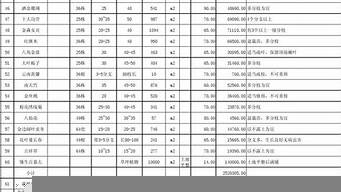 甘肅景觀設(shè)計報價表（甘肅景觀設(shè)計報價表圖片）