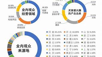 正確選擇客戶源的來源渠道有（正確選擇客戶源的來源渠道有哪些方法）