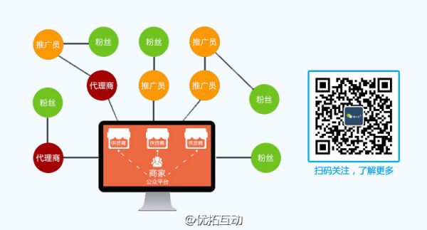 迪伯達(dá)模式推銷方案（迪伯達(dá)模式推銷方案設(shè)計(jì)）