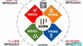 什么是品牌ip化