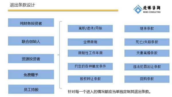 公司股權(quán)結(jié)構(gòu)設(shè)計(jì)案例（公司股權(quán)結(jié)構(gòu)設(shè)計(jì)案例論文）