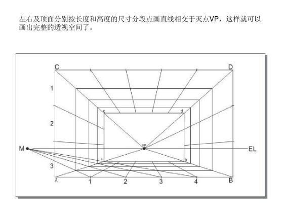 一點(diǎn)透視作業(yè)圖片（一點(diǎn)透視圖簡單圖）