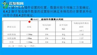 房建技術(shù)員難不難（房建技術(shù)員難不難學(xué)）