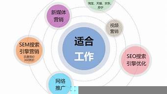 電子商務(wù)專業(yè)學(xué)什么課程（電子商務(wù)主要學(xué)什么內(nèi)容）