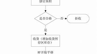 銷售8大流程（銷售8大流程培訓）