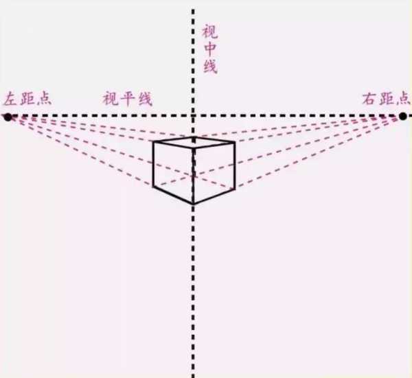 一點(diǎn)透視作業(yè)圖片（一點(diǎn)透視圖簡單圖）