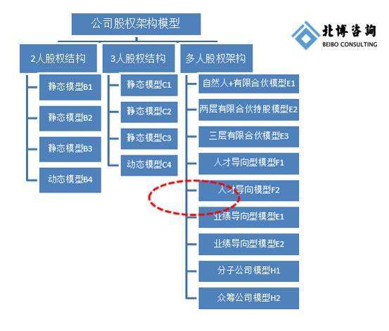 公司股權(quán)結(jié)構(gòu)設(shè)計(jì)案例（公司股權(quán)結(jié)構(gòu)設(shè)計(jì)案例論文）