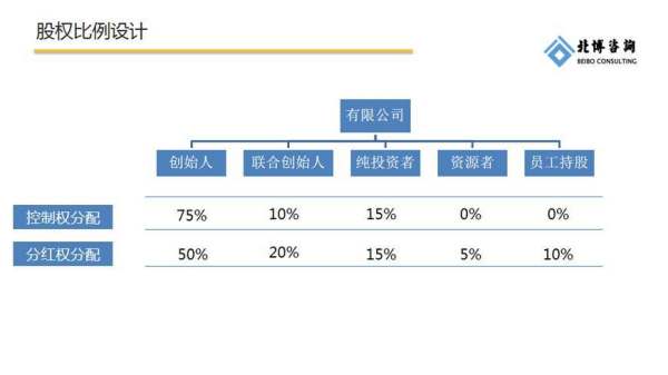 公司股權(quán)結(jié)構(gòu)設(shè)計(jì)案例（公司股權(quán)結(jié)構(gòu)設(shè)計(jì)案例論文）